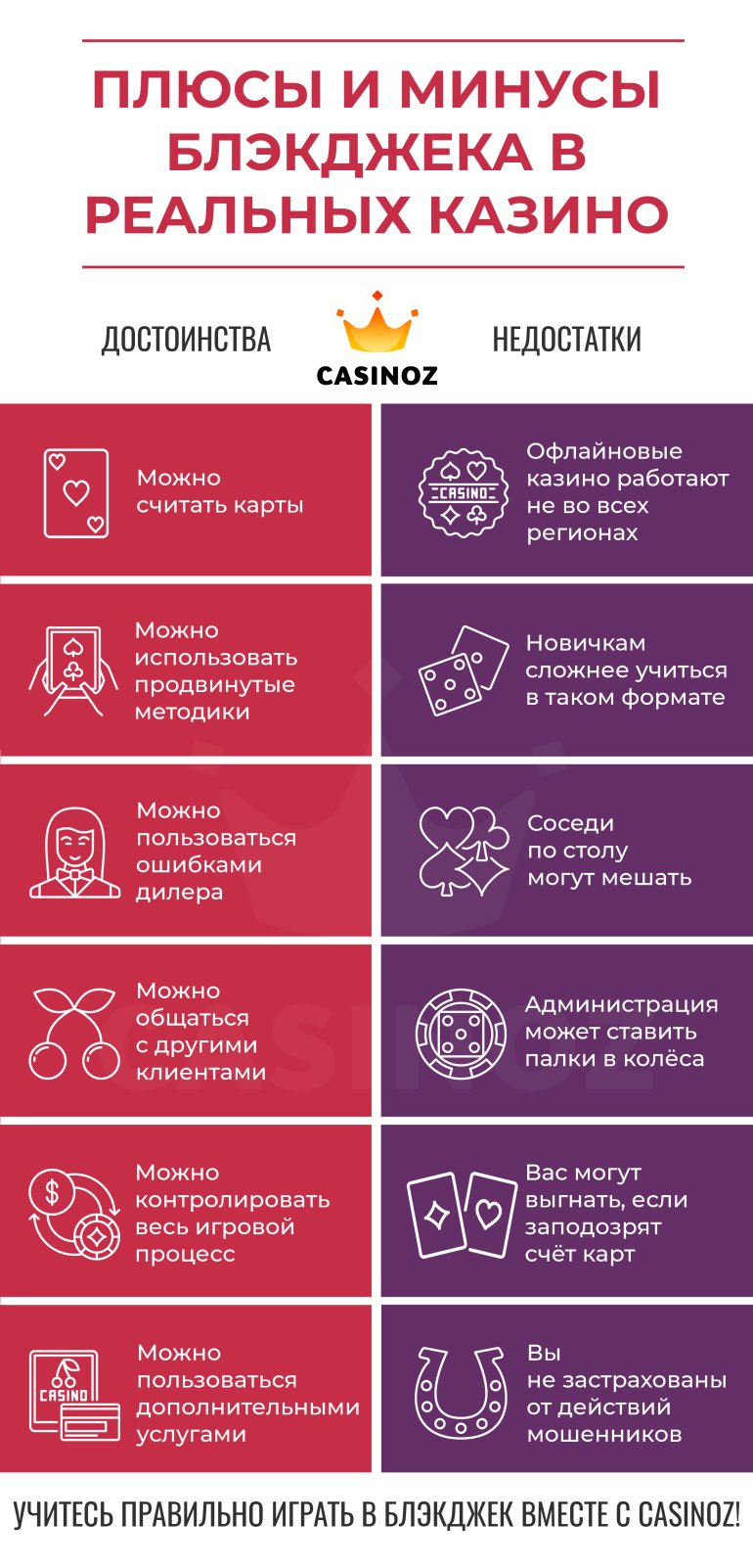 достоинства и недостатки блэкджека