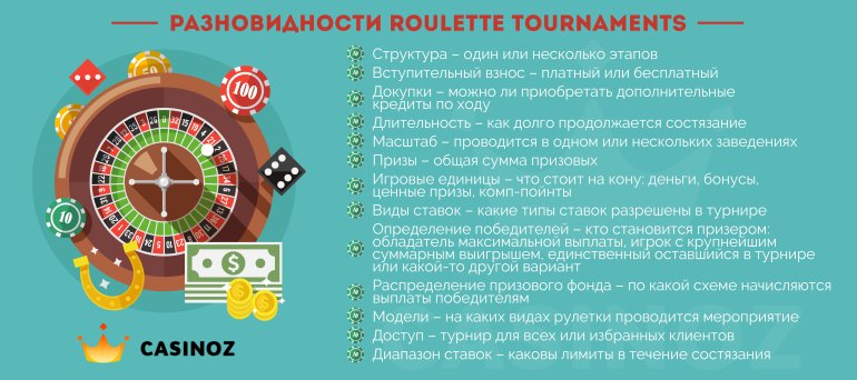 разновидности рулеточных турниров казино