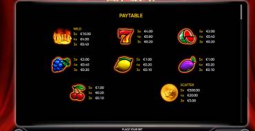 2025 Hit Slot: Таблица выплат