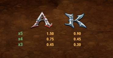 24K Dragon: Таблица выплат