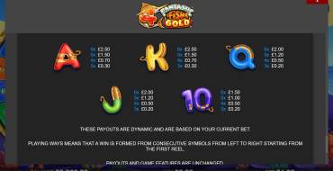 4 Fantastic Fish Gold: Таблица выплат 2