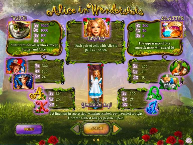 Алиса в Слотах чудес