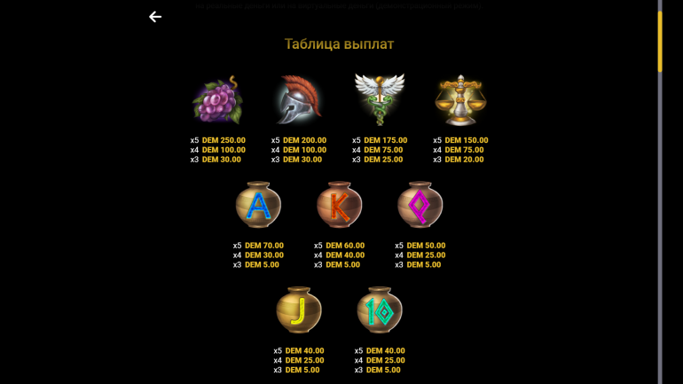 Стоимость символов в Ярость Зевса Таблица выплат в Rage of Zeus