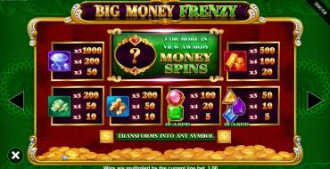 Big Money Frenzy: Таблица выплат