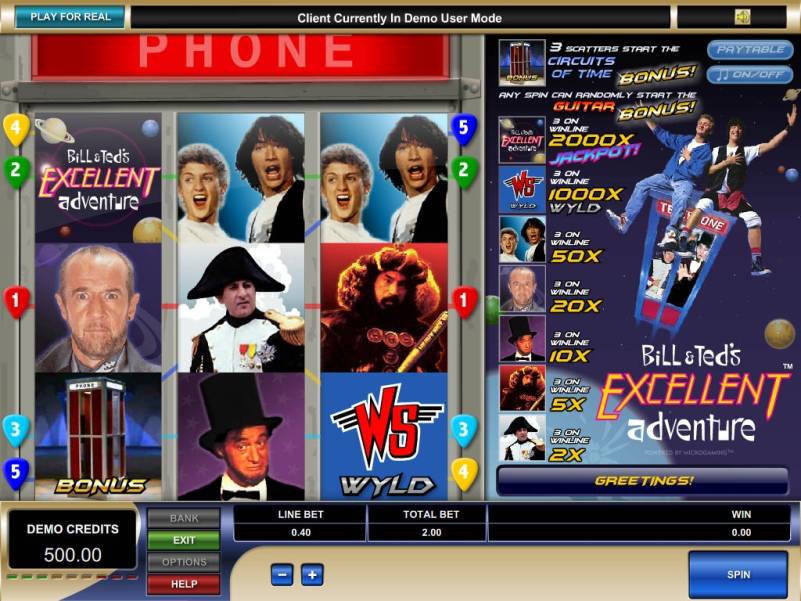 Bill & Ted’s Excellent Adventure