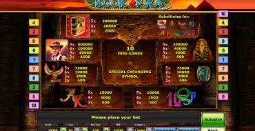 Book of Ra Deluxe: Таблица выплат