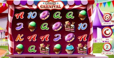 Candy Carnival: Игровой автомат