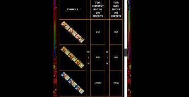 Crazy Money Deluxe: Таблица выплат