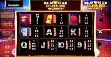 Deal or No Deal: Golden Box Megaways: Таблица выплат