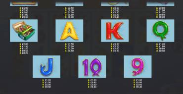 Fishin` Frenzy Even Bigger Fish 2: Rapid Fire Jackpots: Таблица выплат