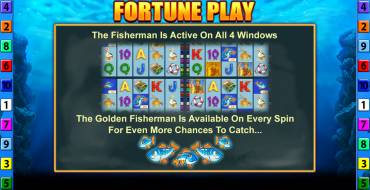 Fishin' Frenzy Fortune Spins: Бонусные игры