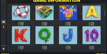 Fishin' Frenzy The Big Catch 3: Таблица выплат 2