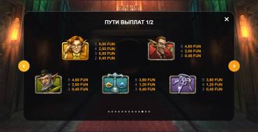 Goblins & Gemstones Hit 'n' Roll: Таблица выплат