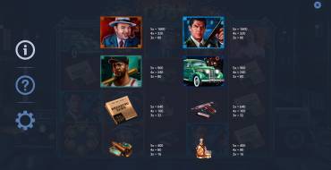 Grand Loot: Таблица выплат