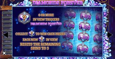 Hope Diamond: Бонусные игры