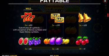 Inferno Fireballs: Таблица выплат