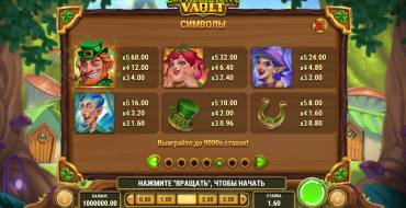 Leprechaun's Vault: Таблица выплат