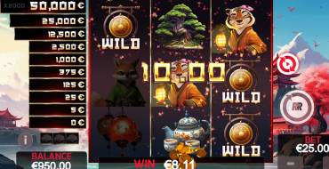 Lotus Dynasty: Выигрыши