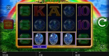Luck O' The Irish Fortune Spins: Выигрыши