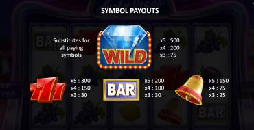 Lucky Vegas: Таблица выплат