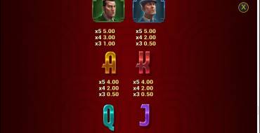 Mafia Gold: Таблица выплат 2