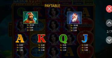 Magic Apple: Hold and Win: Таблица выплат