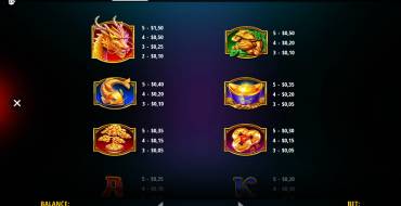 Magic Treasures Dragon: Таблица выплат