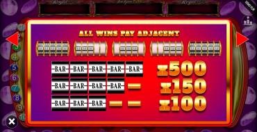 Mega Bars Jackpot King: Таблица выплат