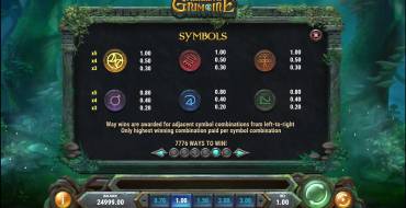 Merlin’s Grimoire: Таблица выплат 2