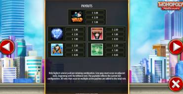 Monopoly Millionaire: Таблица выплат