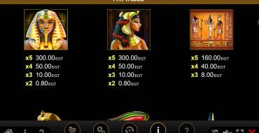 Rise of Ra Gods & Kings Link: Таблица выплат