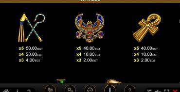Rise of Ra Gods & Kings Link: Таблица выплат 2