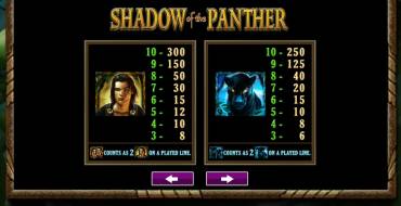 Shadow of the Panther: Множители