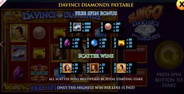 Slingo Da Vinci Diamonds: Таблица выплат