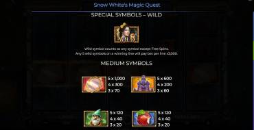 Snow White’s Magic Quest: Таблица выплат