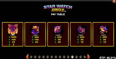 Star Watch Jungle: Таблица выплат