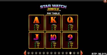Star Watch Jungle: Таблица выплат