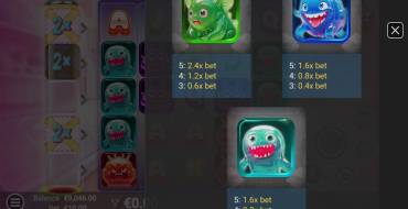 Sweet Gummy: Таблица выплат