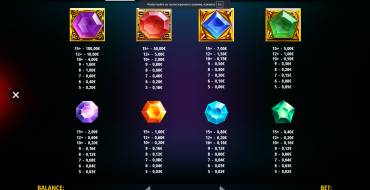 The Magic Orb Hold and Win: Таблица выплат