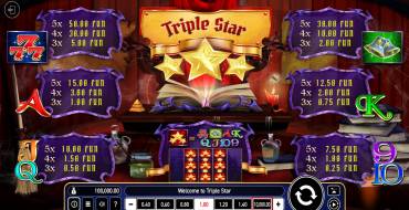 Triple Star: Таблица выплат