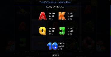 Trout’s Treasure – Mystic River: Таблица выплат 2