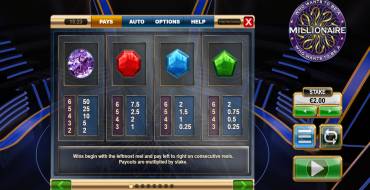 Who Wants to be a Millionaire Megaways: Таблица выплат