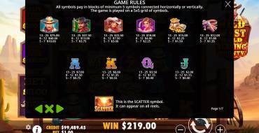 Wild West Gold Blazing Bounty: Таблица выплат