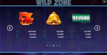Wild Zone: Таблица выплат