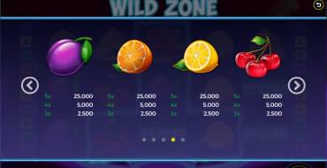 Wild Zone: Таблица выплат