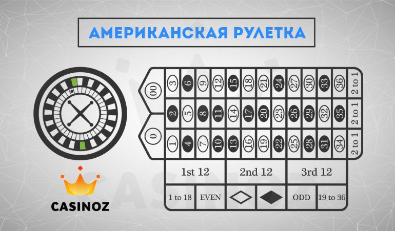описание американской рулетки